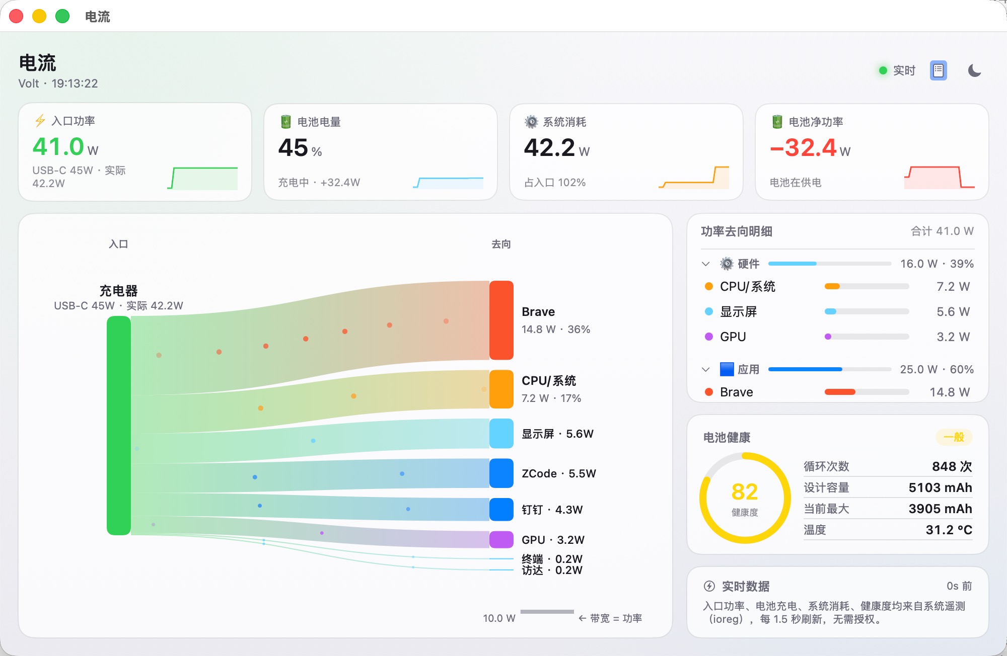 电流主窗口界面（日间）